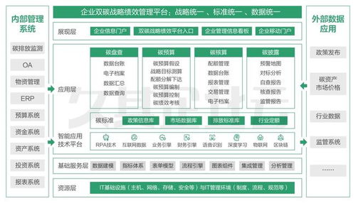 构筑竞争新优势 北京经开区数字经济企业加速释放创新活力