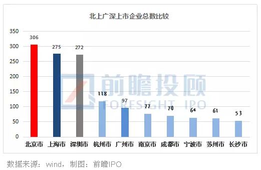 中国城市竞争力解析 排名前十的经济与技术引擎