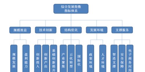 2019年中国软件和信息技术服务业综合发展指数报告解读——聚焦北京软件技术服务